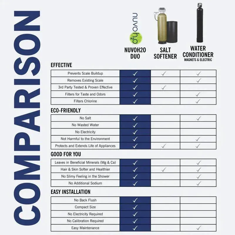 NuvoH2O Home Softener Replacement Cartridge